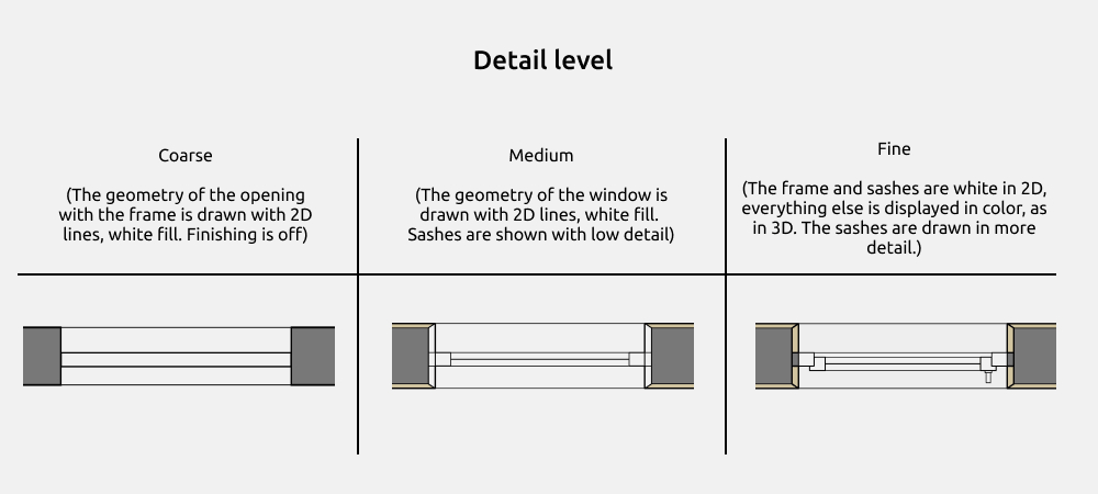 Window Revit Families — Detail level