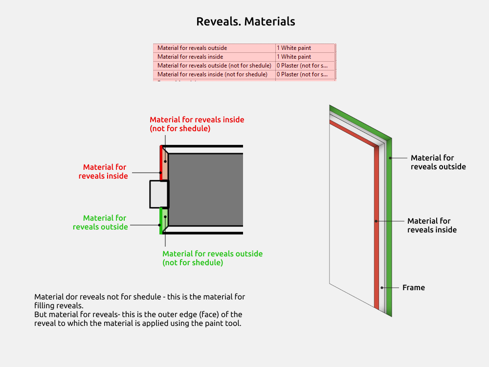 Doors Revit Families — Reveals