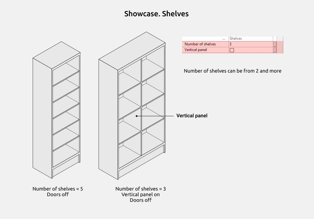 Storage Cabinets Revit Families — Shelves