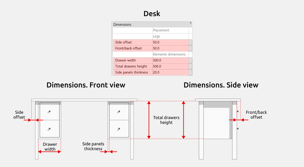 Tables Revit Families — Dimensions