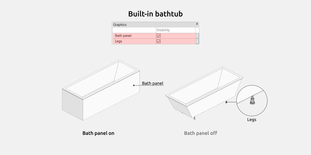 Bathroom Revit Families — Built-in bathtub