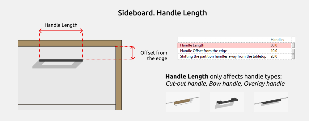 Sideboards Revit Families — Dimensions