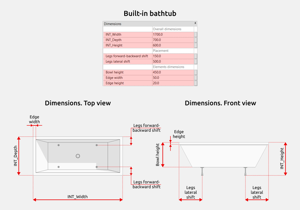 Bathroom Revit Families — Dimensions
