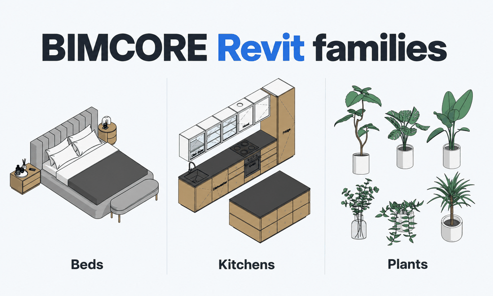 Complete BIMCORE interior family library for Revit