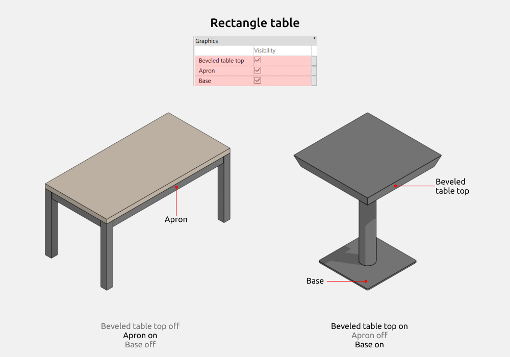 Tables Revit Families — Rectangle table