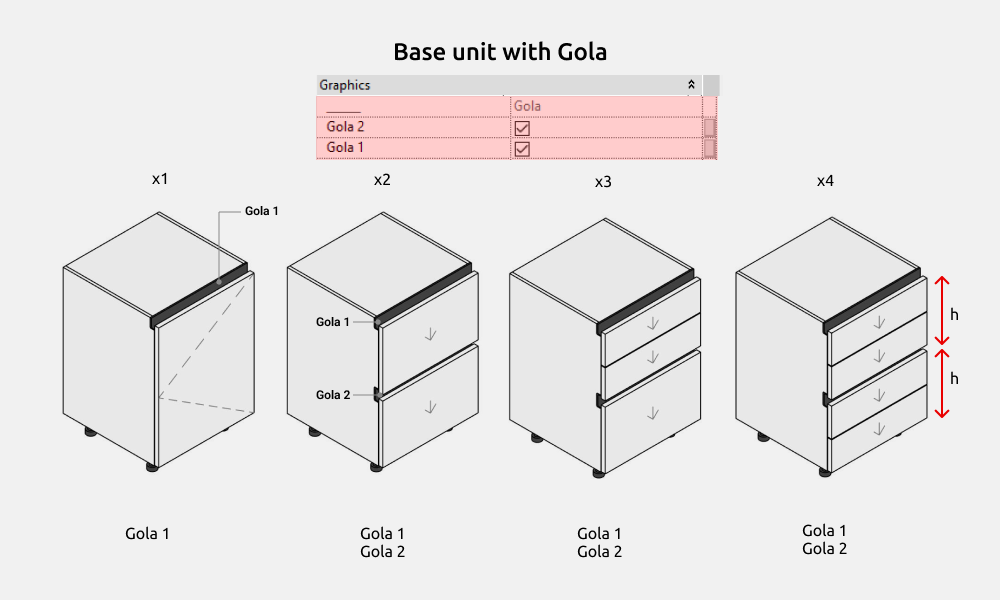 Kitchen Revit Families — Gola