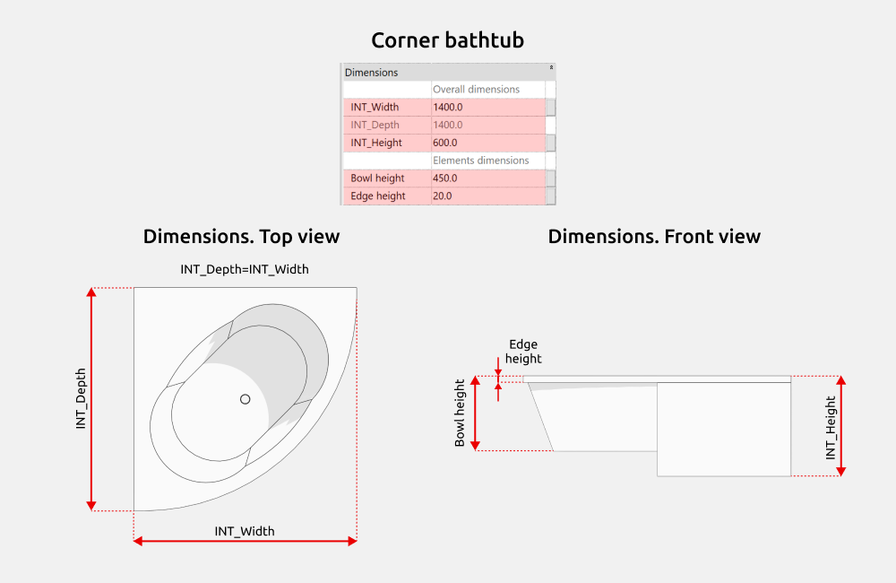 Bathroom Revit Families — Dimensions