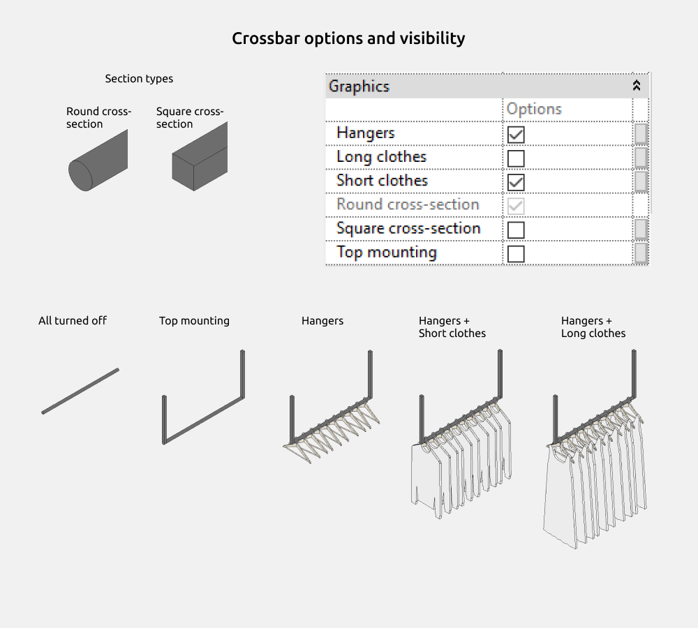 Wardrobe Revit Families — Options and visibility