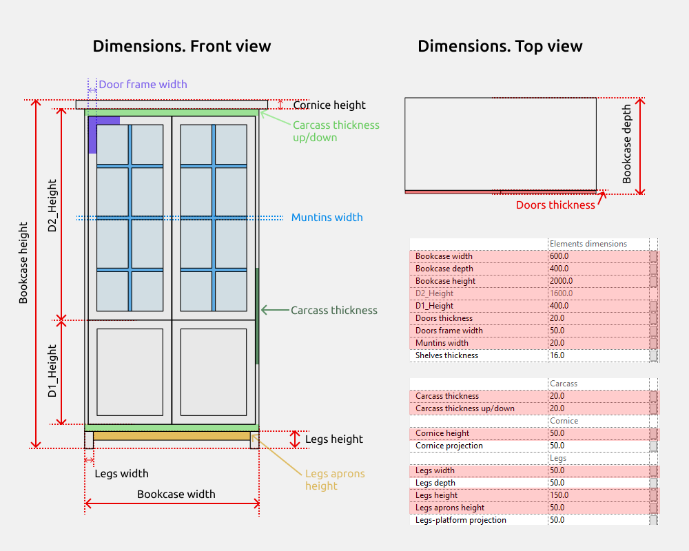 Storage Cabinets Revit Families — Dimensions
