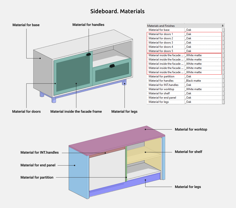 Sideboards Revit Families — Materials