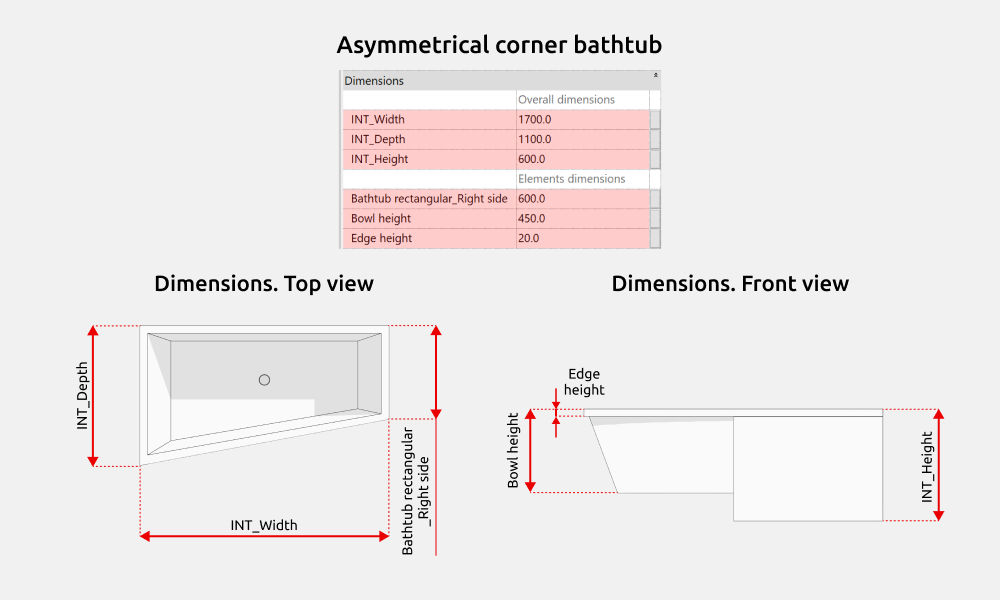Bathroom Revit Families — Dimensions
