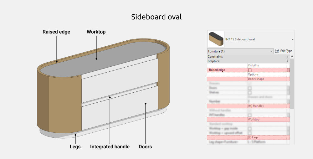 Sideboards Revit Families — Sideboard oval