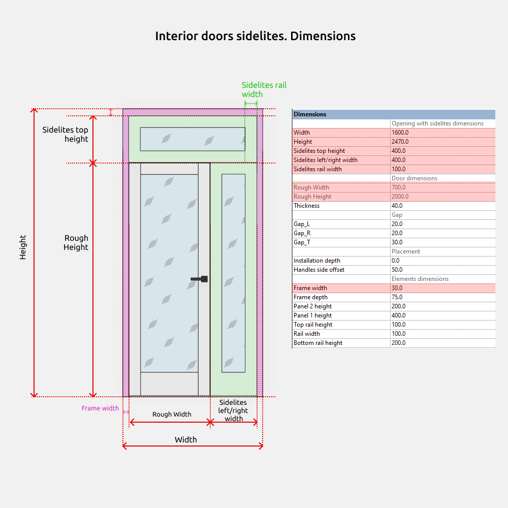 Doors Revit Families — Sidelites (Transom)