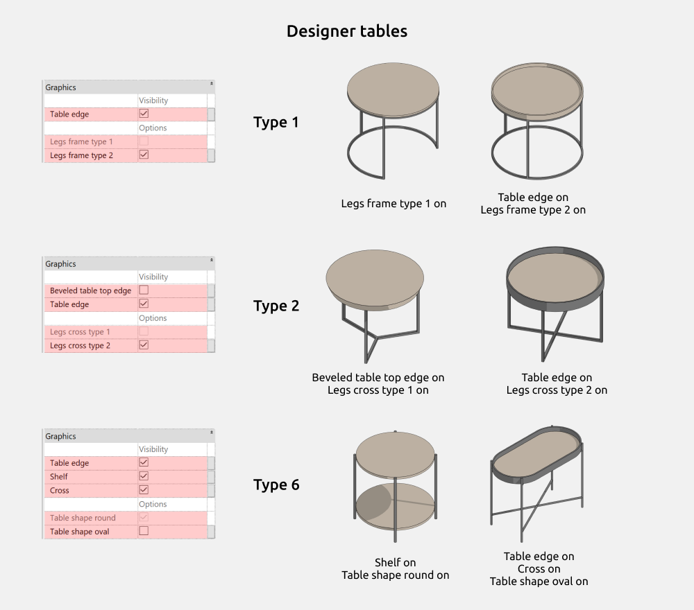 Tables Revit Families — Dimensions