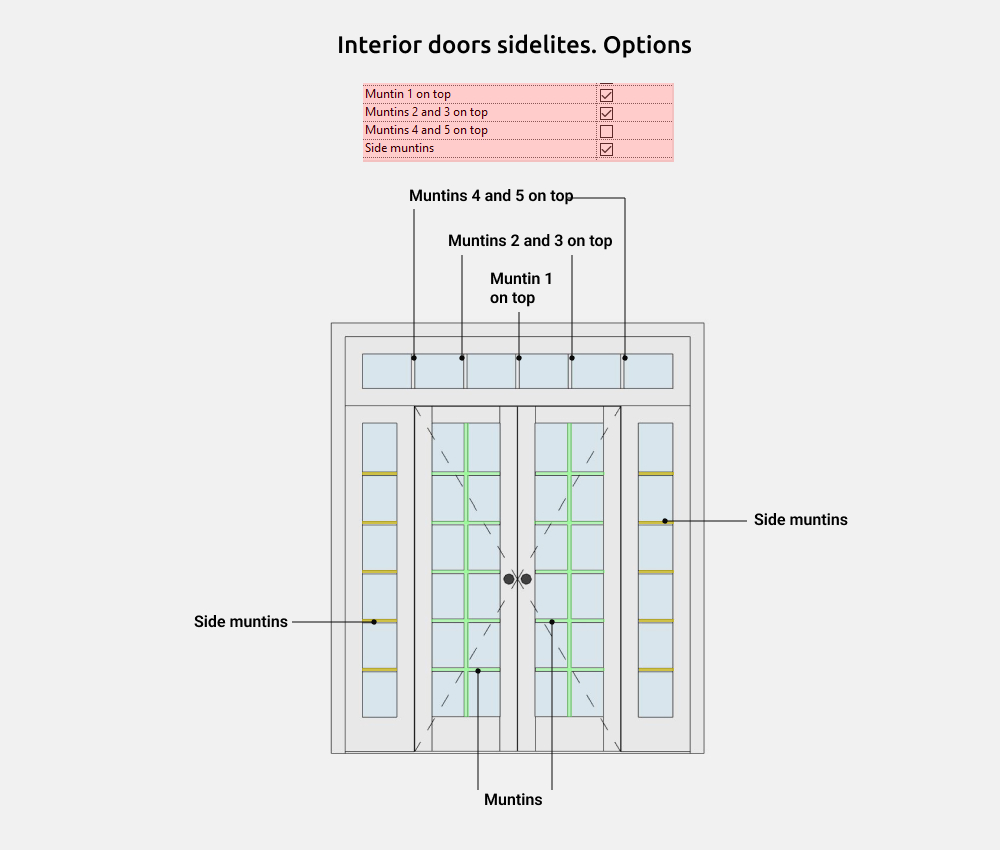 Doors Revit Families — Sidelites (Transom)