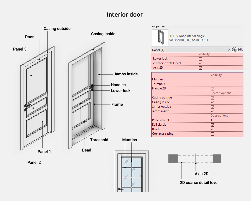 Doors Revit Families — Interior doors
