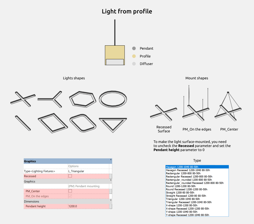 Lighting Revit Families User Guide — Light from profile