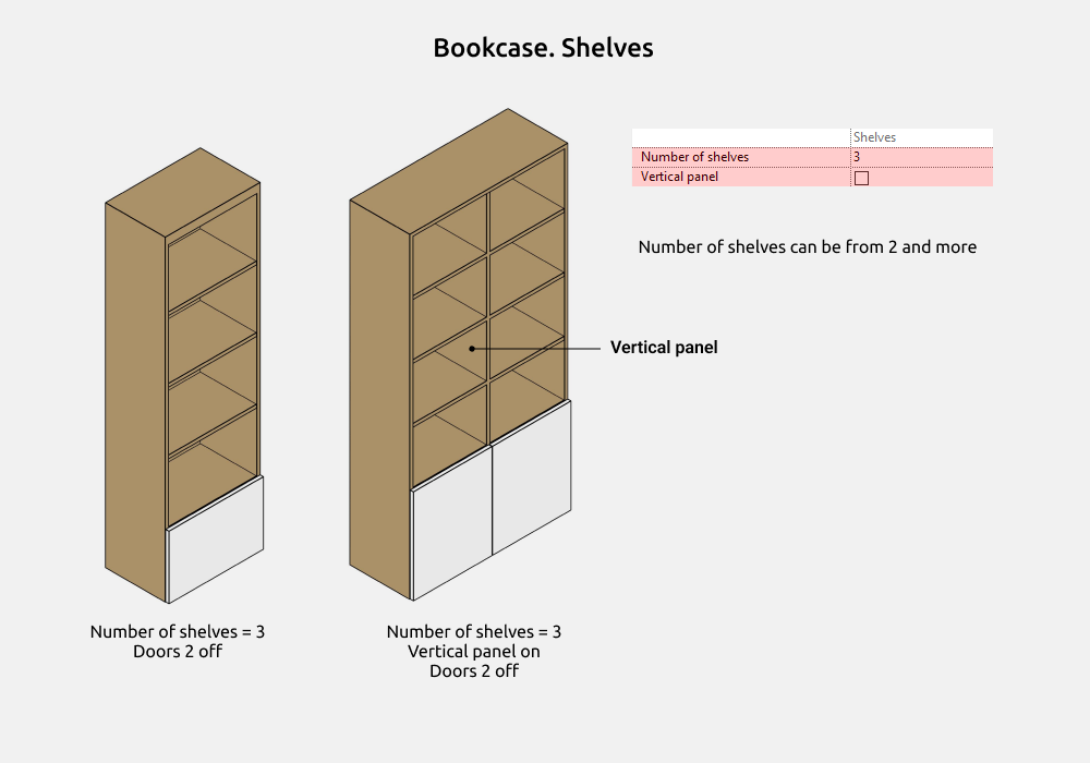 Storage Cabinets Revit Families — Shelves