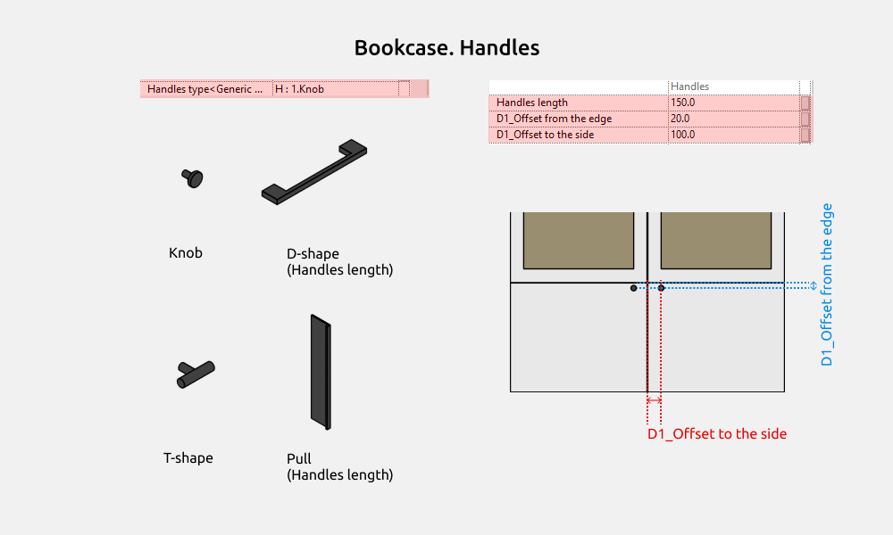 Storage Cabinets Revit Families — Handles