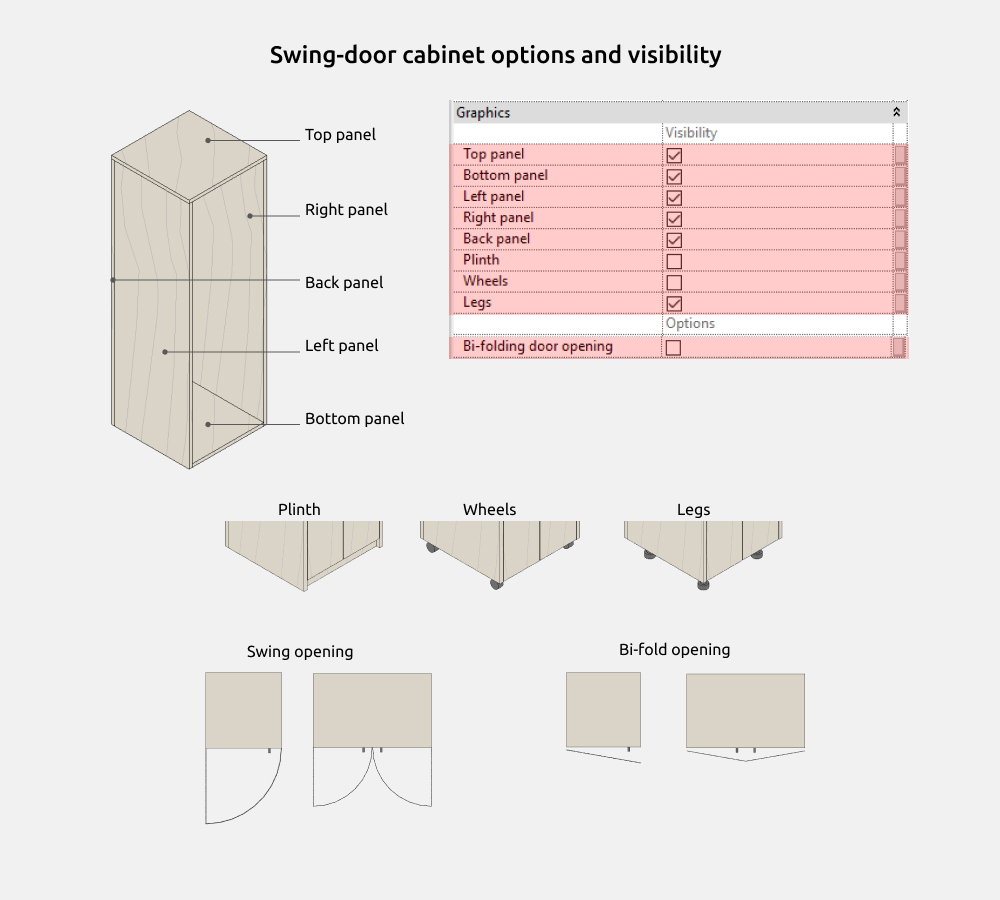Wardrobe Revit Families — Options and visibility