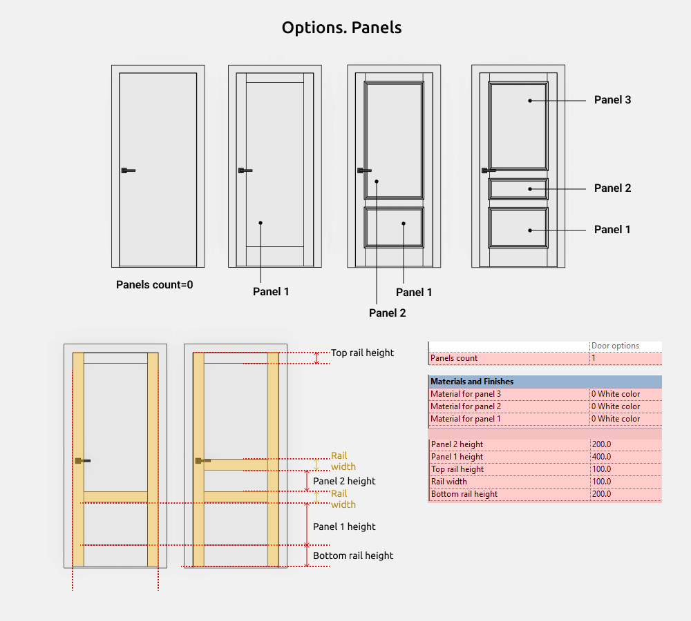 Doors Revit Families — Interior doors