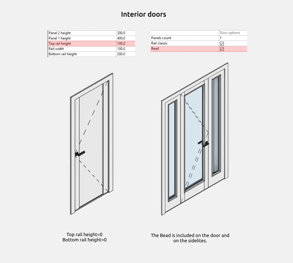 Doors Revit Families — Interior doors