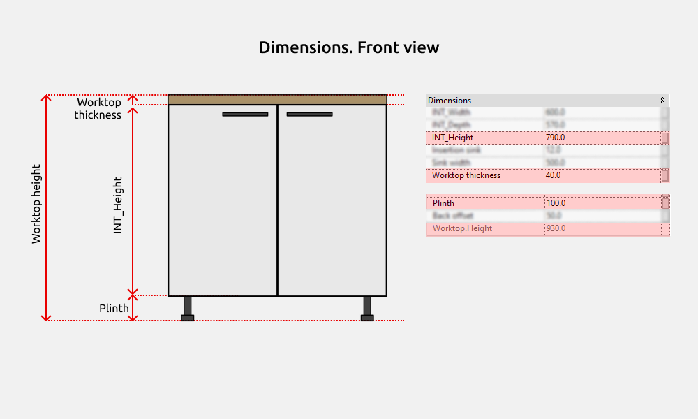 Kitchen Revit Families — Dimensions