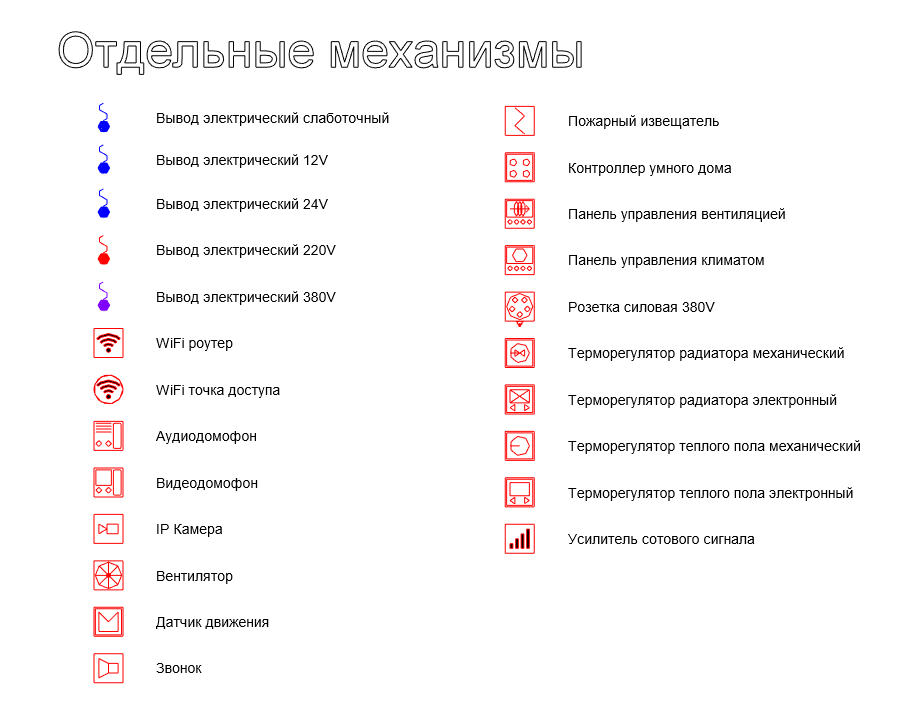 Families of the separate mechanisms