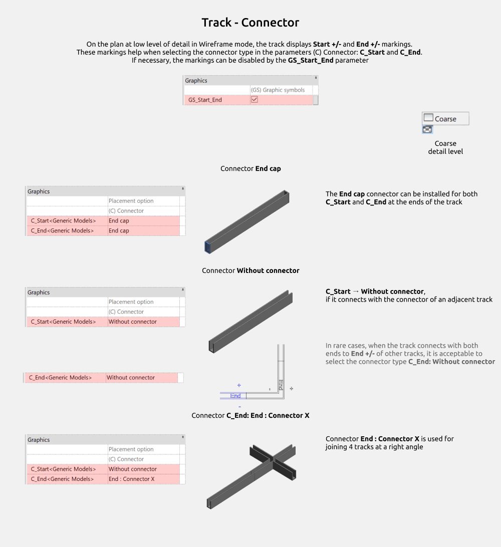 Lighting Revit Families User Guide — Track lights