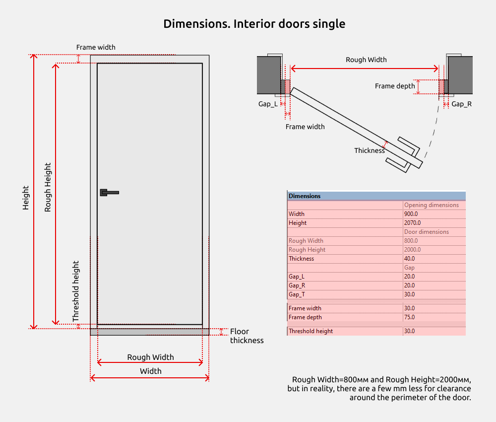 Doors Revit Families — Dimensions