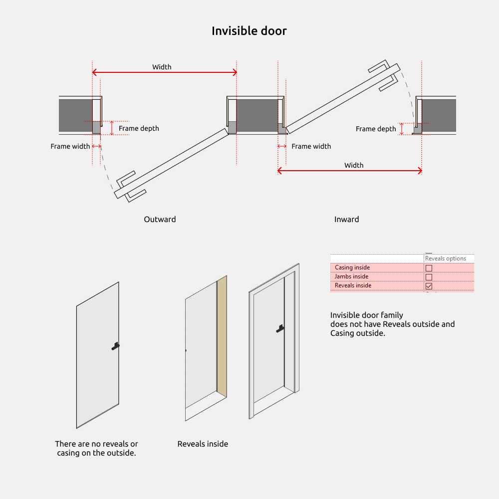 Doors Revit Families — Dimensions