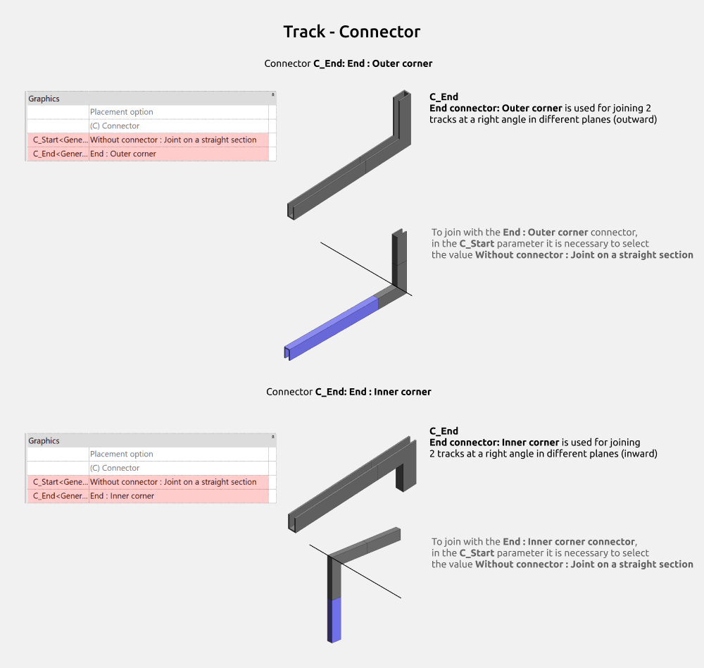 Lighting Revit Families User Guide — Track lights
