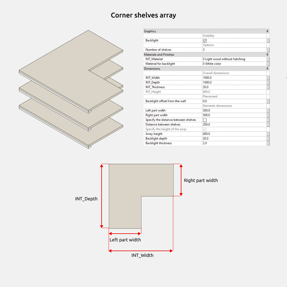 Wardrobe Revit Families — Dimensions and options