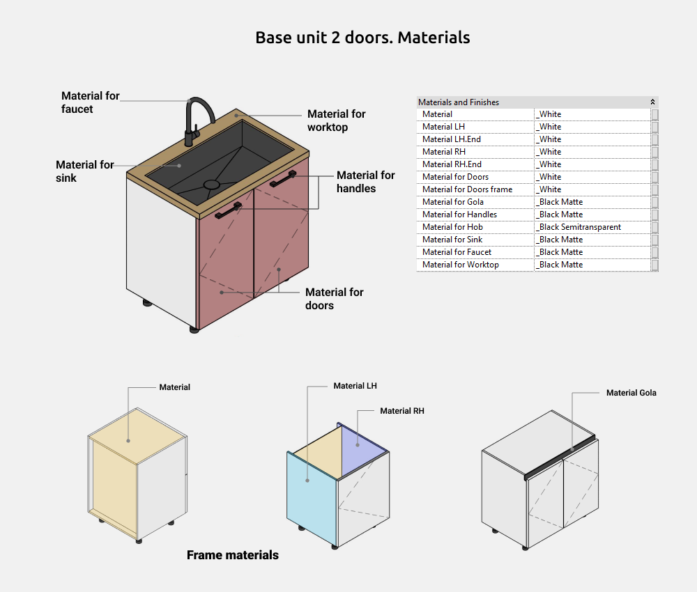 Kitchen Revit Families — Materials