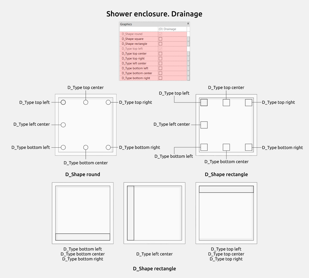 Bathroom Revit Families — Options