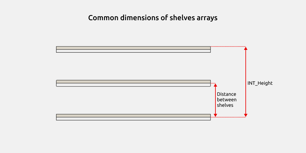 Wardrobe Revit Families — Dimensions and options