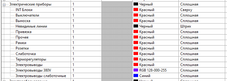 Colours of the subcategories
