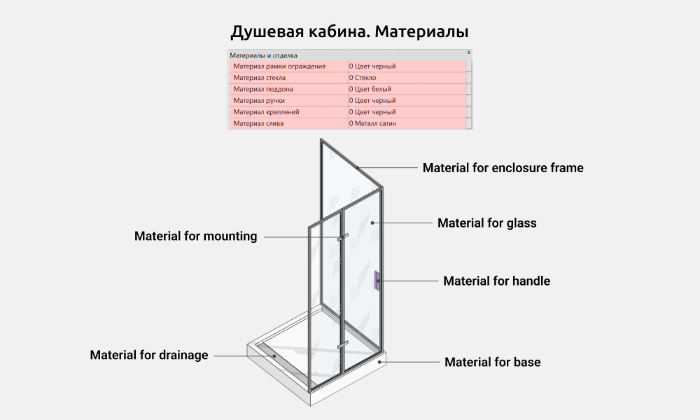 Bathroom Revit Families — Materials
