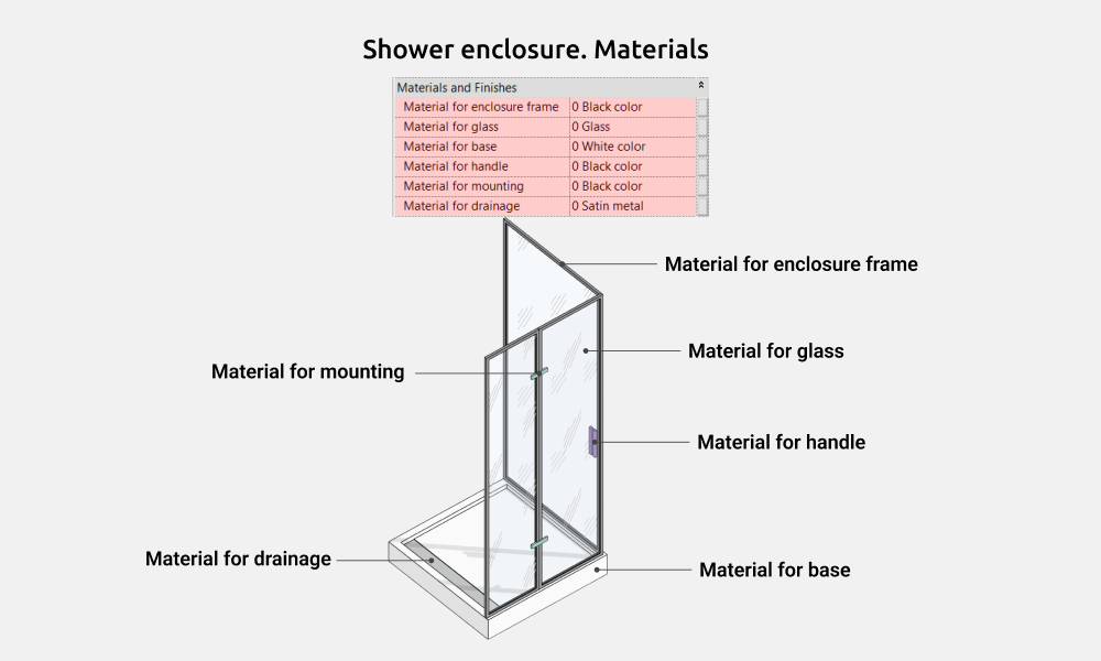 Bathroom Revit Families — Materials