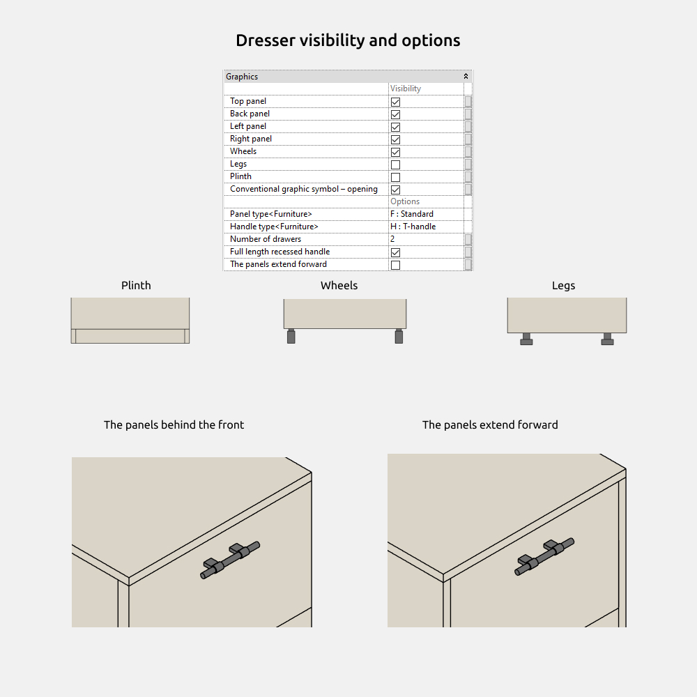 Wardrobe Revit Families — Visibility and options