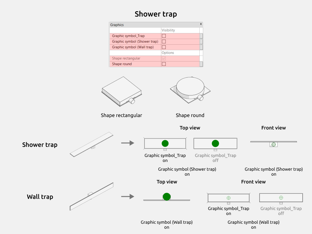 Bathroom Revit Families — Shower trap