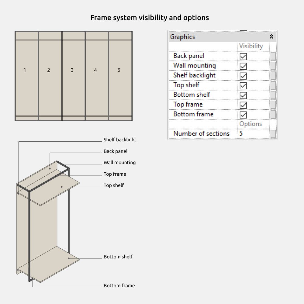 Wardrobe Revit Families — Visibility and options