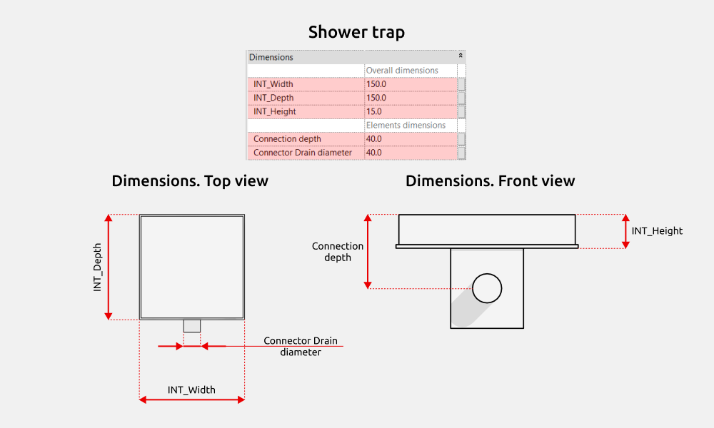 Bathroom Revit Families — Dimensions