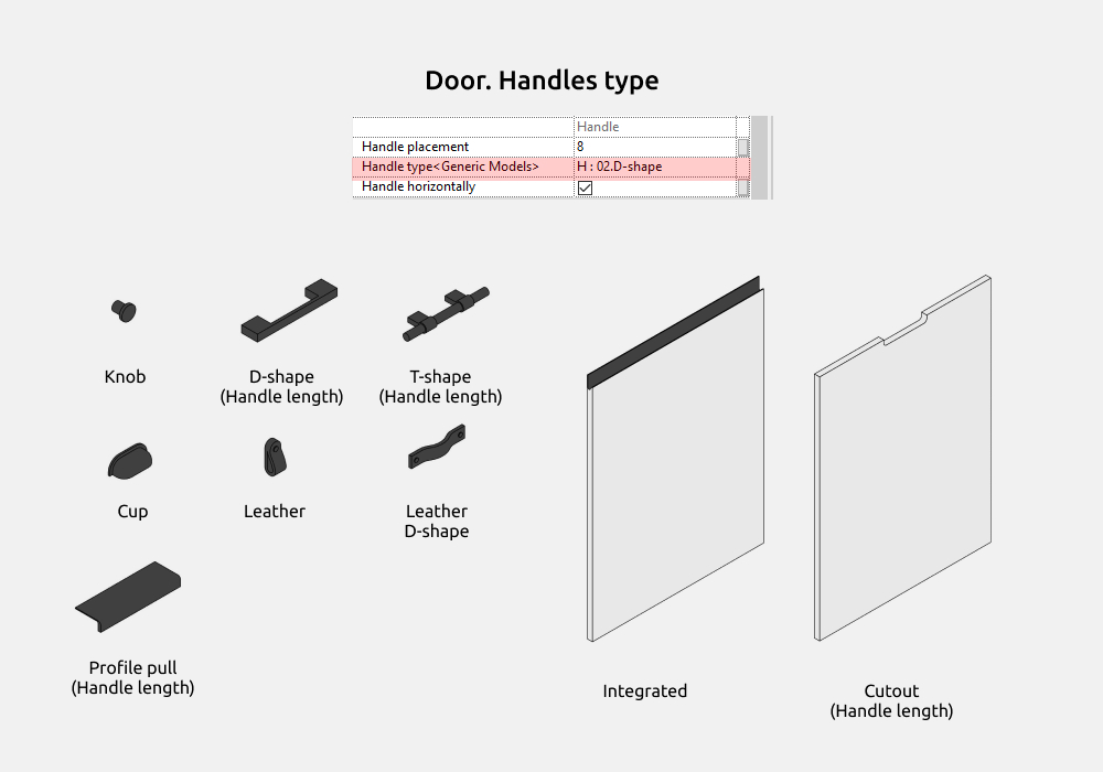 Storage Cabinets Revit Families — Door