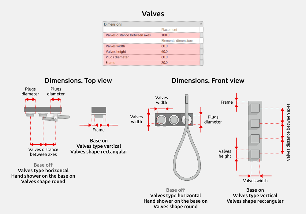 Bathroom Revit Families — Dimensions