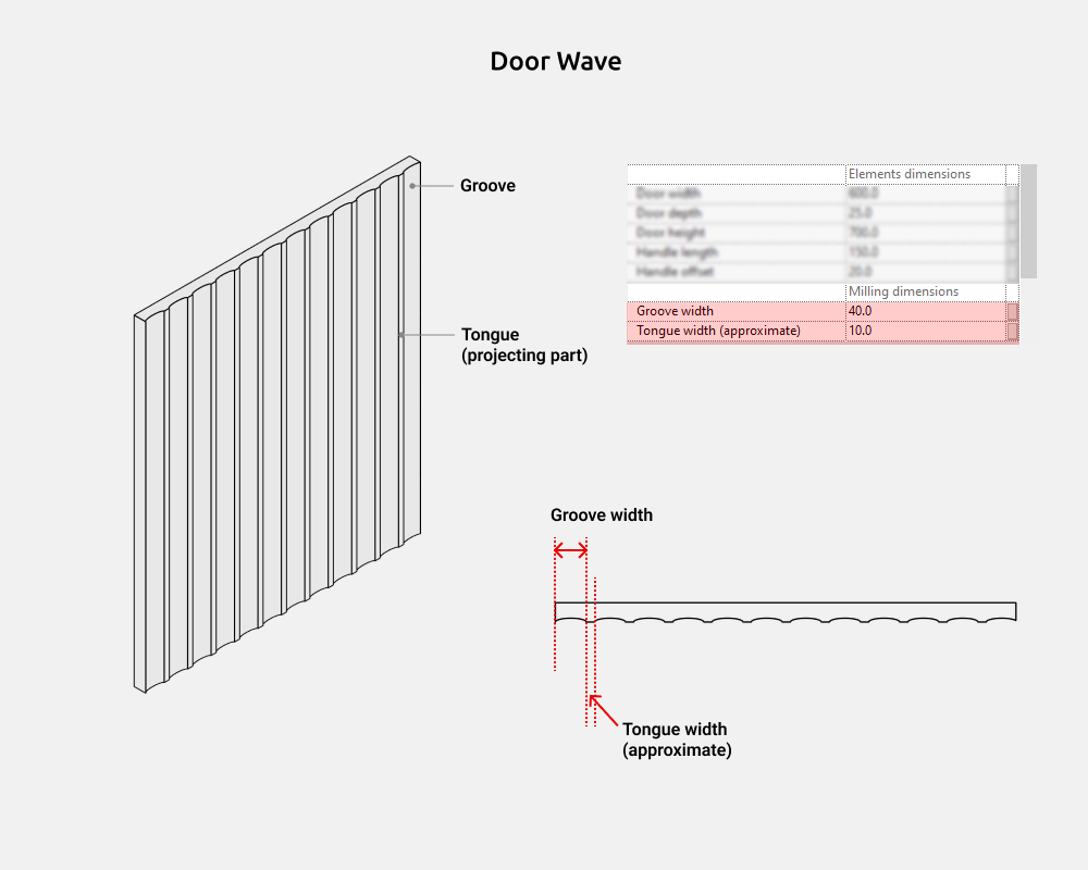 Storage Cabinets Revit Families — Door Wave