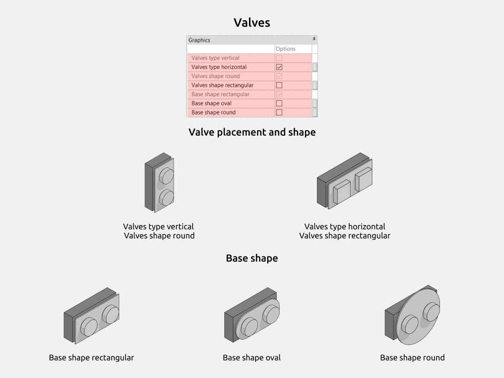 Bathroom Revit Families — Options