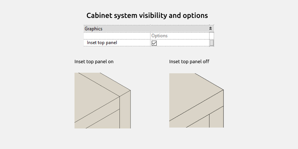 Wardrobe Revit Families — Options and visibility
