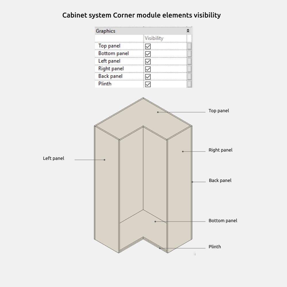 Wardrobe Revit Families — Cabinet system Corner module