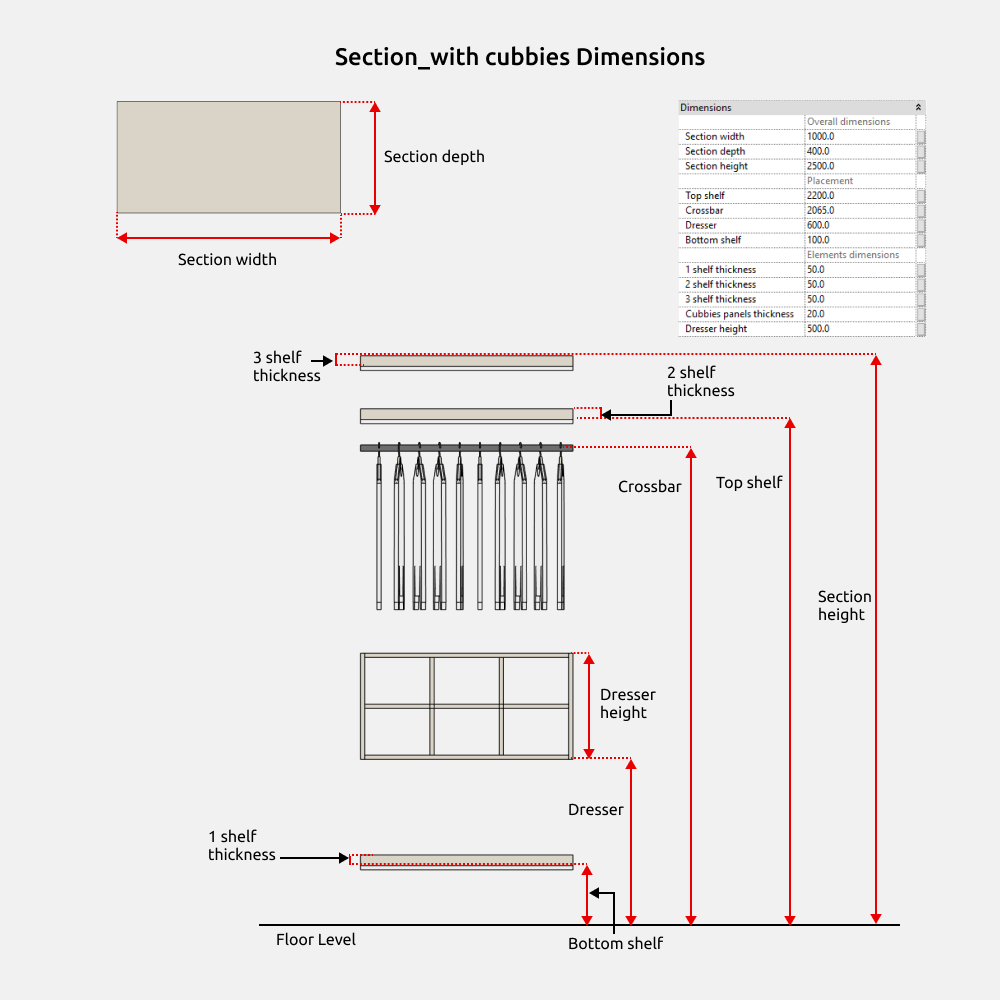 Wardrobe Revit Families — Dimensions, visibility and options